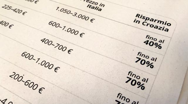  Article Prezzi degli impianti dentali in Croazia nel 2025